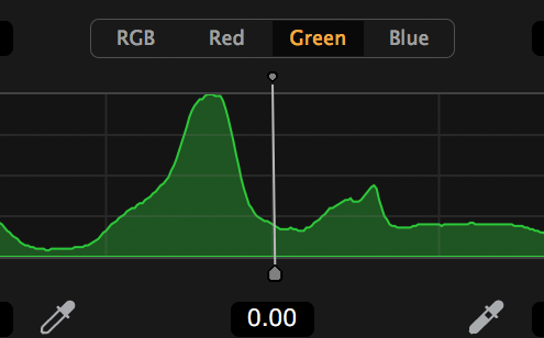 Levels tool, Green channel, shop