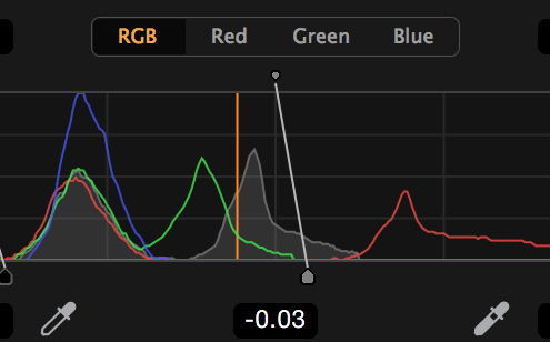 Levels tool, RGB, shop