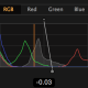 Levels tool, RGB, shop