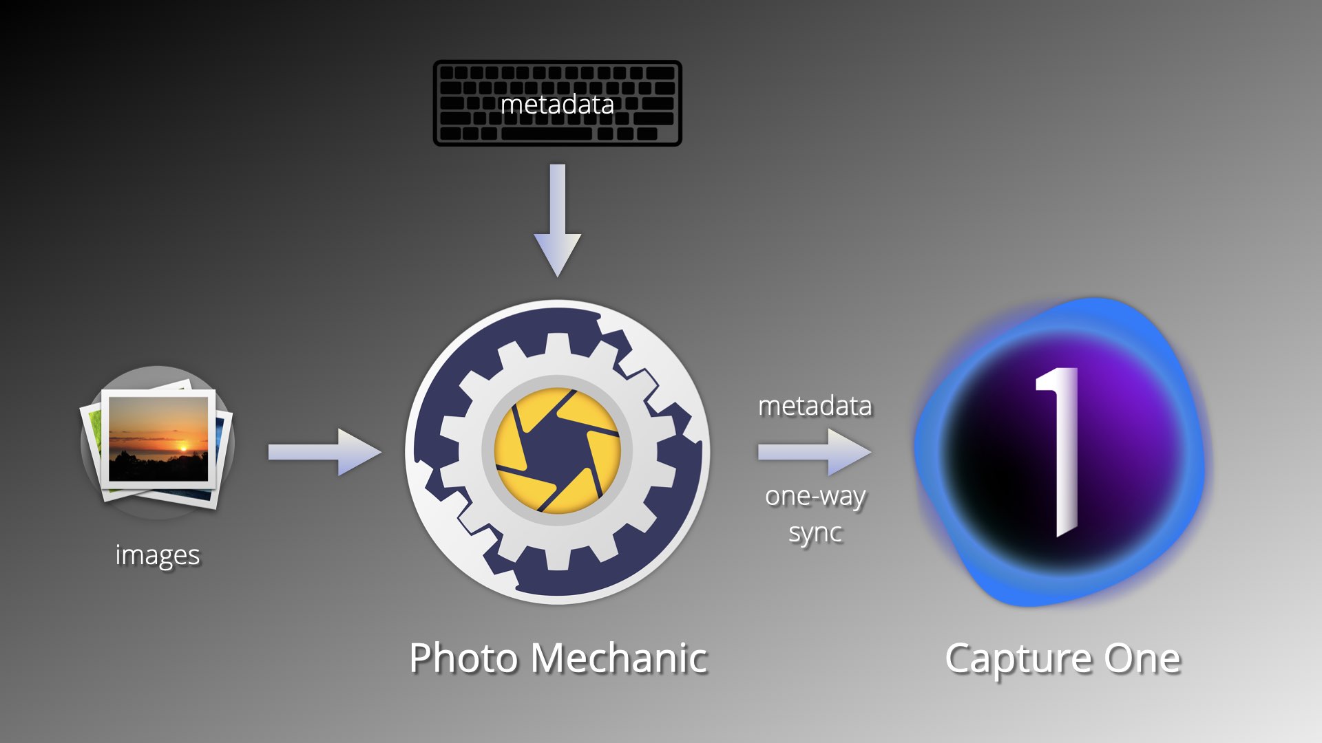 one-way metadata sync, capture one 20, photo mechanic 6
